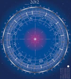 Лунный календарь на 2012 год